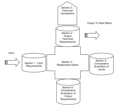 2176_Quality Function Deployment 1.png